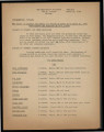 WRA digest of current job offers for period of March 16 to March 31, 1944, Indianapolis, Indiana