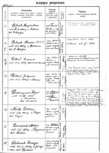 Records of the converted members
