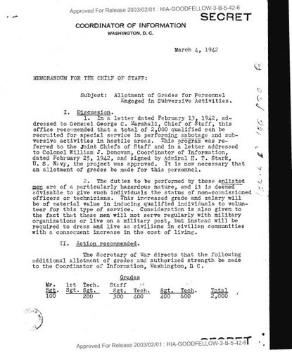 William J. Donovan memo to chief of staff concerning allotment of grades for personnel engaged in subversive activities