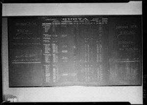 New blackboard, Southern California, 1926
