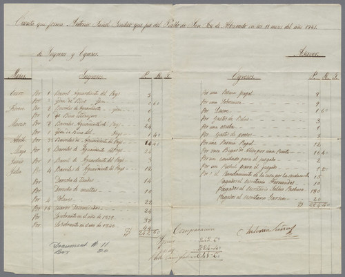 1841 Annual Report on Liquor Licenses, Pueblo of San Jose