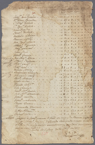 Itemized account of tithes collected for 1816