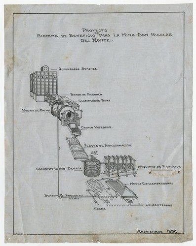 Proyecto sistema de beneficio de para la mina San Nicolas Del Monte