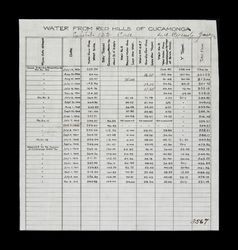 Water from Red Hills of Cucamonga: Exhibit 122 case, January 21, 1913