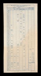 Measurements of water near Cucamonga by N. W. Stowell from testimony of January 22 and 23, 1908 at San Bernardino, California