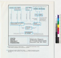 "Volta River Project Financing: Schematic Diagram of Principal Agreements Executed Feb. 8th 1962," page 7 of Volta River Project booklet