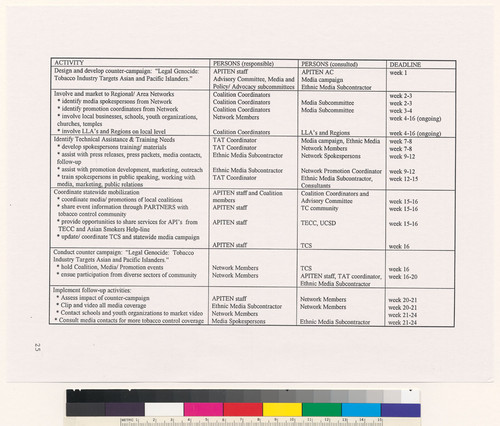 Grant proposal “Ethnic-Specific Tobacco Education Network”