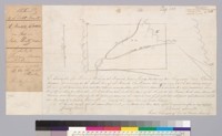 [Map of the Rancho Santa Rita : Alameda County, Calif.] / Warren Brown, County Surveyor, Contra Costa County