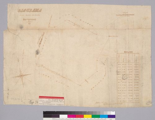 Diagrama de un medida del Rancho Sotoyome : [Calif.] / Gaspar O'Farrell, agrimensor y architecto [sic]