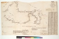 Plat of the Pinole Rancho [Calif.] : finally confirmed to M.A.M. de Richardson / surveyed under instructions from the U.S. Surveyor General by K.W. Taylor, Dep. Surr., September 1865