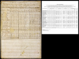 Provincia de la Nueva California. Resumen general que manifiesta el estado en que se hallan los nuevos establecimientos de esta Provincia (Province of Nueva California. General summary manifesting the state of the new sites of this Province)