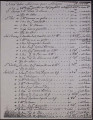 Nota de las medicinas para misiones (Register of Medicines for the Missions)