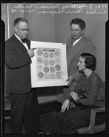 Leroy Dawson and Newton Kendall show color-blind test to Doris Chapman, Los Angeles, 1935