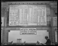 Posters at Upton Sinclair’s campaign headquarters, Los Angeles, 1934