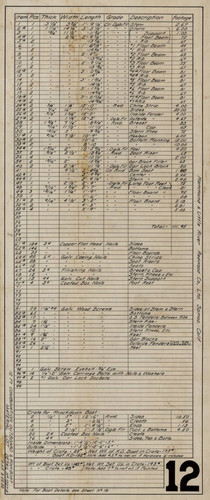12 Ft. Combination Outboard & Rowboat Material List