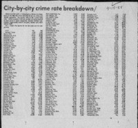 City by city crime rate breakdown