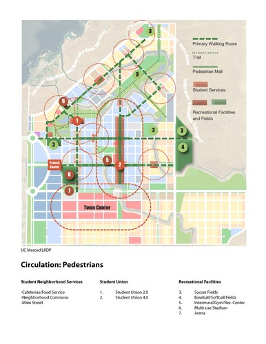 Circulation: Pedestrians, UC Merced Long Range Development Plan