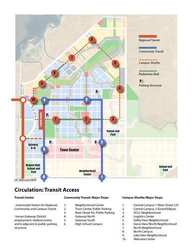 Circulation: Transit Access, UC Merced Long Range Development Plan