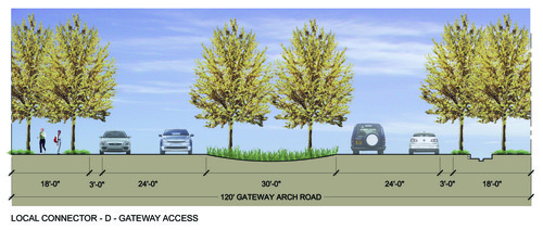 Local Connector - Gateway Access