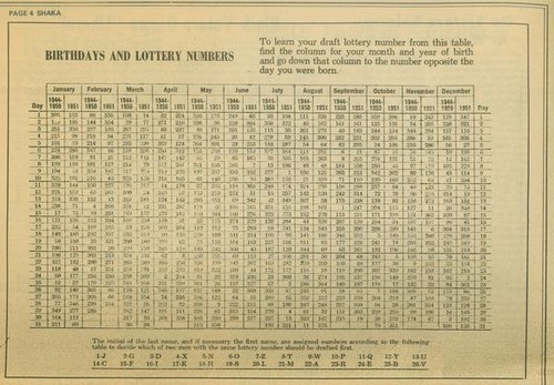 Birthdays and Lottery Numbers