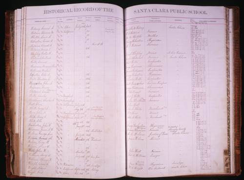 Santa Clara Public School Register, ca. 1875