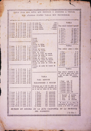 Tabla Para Los Ninos que Empiezan a Aprender a Contar, 1888