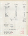 Handwritten notes for the "Global Diary" budget, Bruce Herschensohn. - April 5, 1964