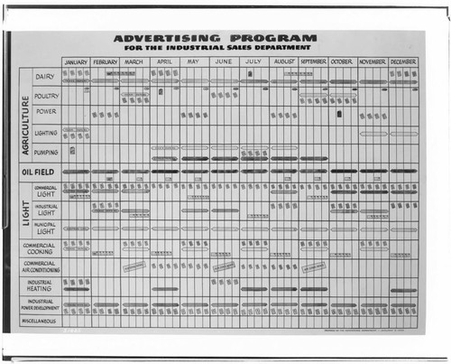 Edison Advertising Program - for 1939