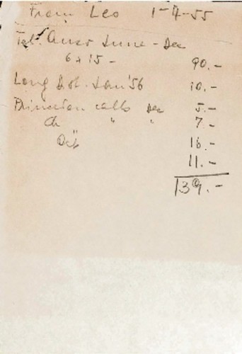 Financial documents and related correspondence, 1954-1955