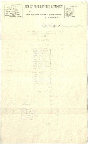 Credit Foncier Company - List of Births and Deaths in the Topolobampo Colony