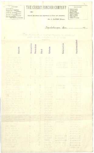 Credit Foncier Company - List of Colonists