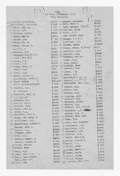 Big Pine town property assessment roll 1923