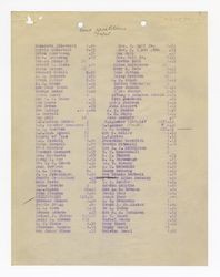 List of stockholders of Big Pine Water Association