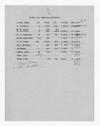 Sale price of Big Pine town properties within lighting district