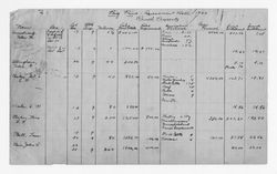 Big Pine assessment roll for ranch property 1923