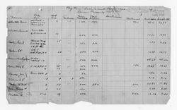 Big Pine assessment roll for town property 1923