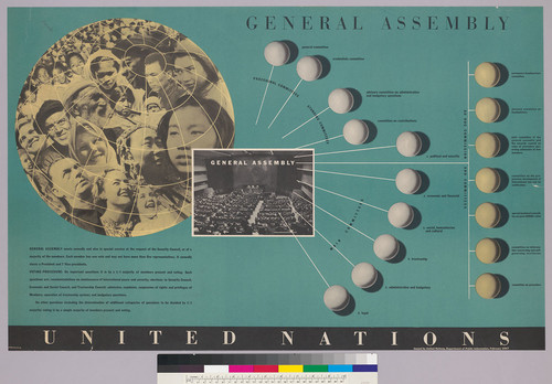 General Assembly: United Nations