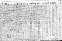 Valley records show a variety of rainfall totals