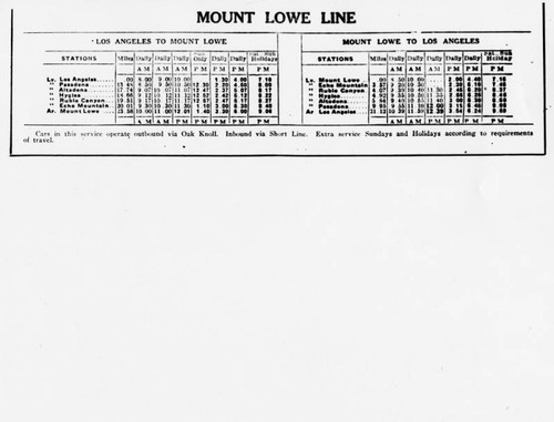 Mount Lowe Railway timetable