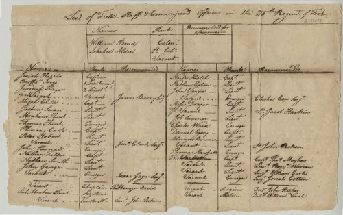 List of Field, Staff and Commissioned Officers in the 25th Regiment of Foot