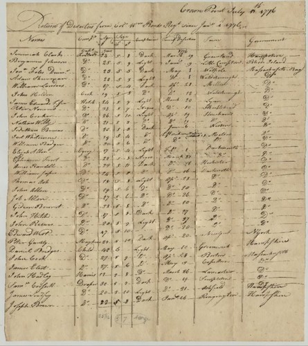 Return of Deserters from Col. Wm. Bonds Regt. since Jan 1 1776