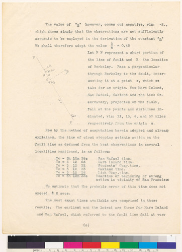 Primary Disscussion of the Stopped-Clock Data: April 1906