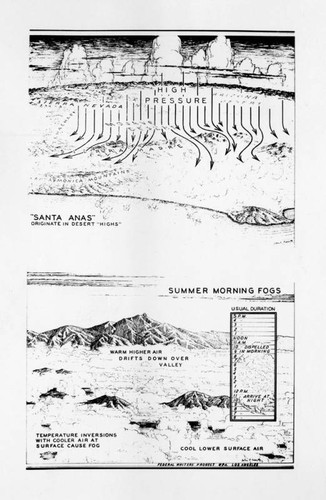 Santa Ana winds and fog chart