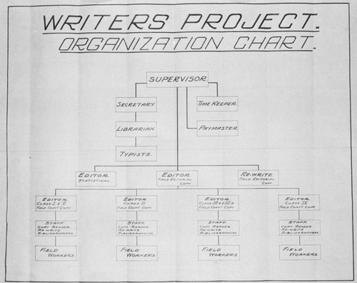 Federal Writers' Project chart