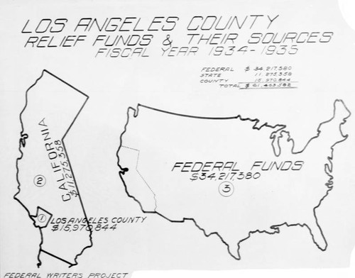 Los Angeles County public assistance, chart