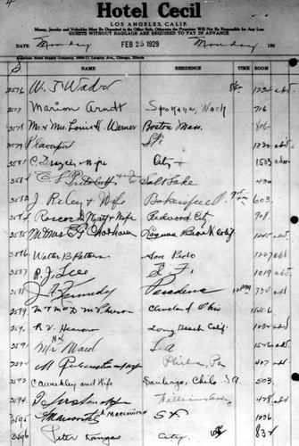 Hotel Cecil guest register