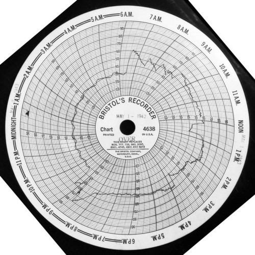 Water meter usage chart