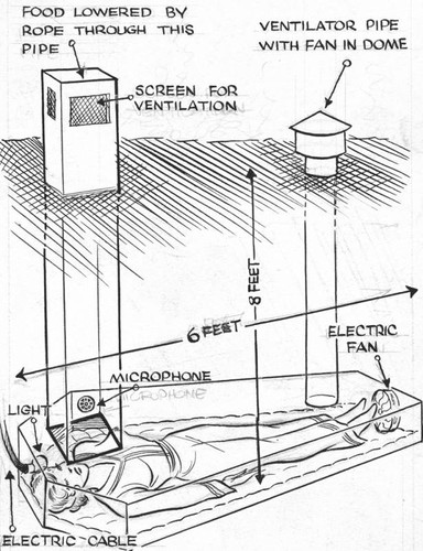 Diagram of 'buried alive' coffin