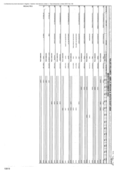 Sales volumes - AMELA region of South East Asia