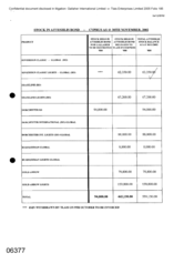 Stock in Atteshlis bond